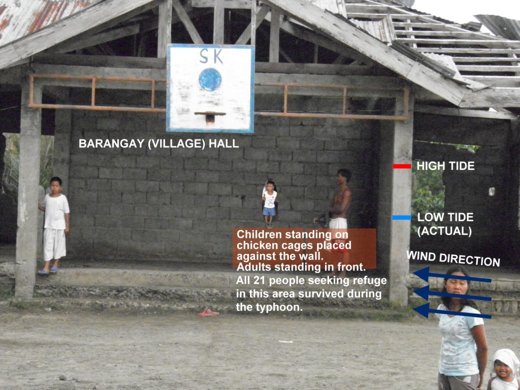 Barangay Hall - Roxas City